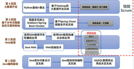 程序員入門大數據開發實戰 北京軟件開發的必讀叢書推薦